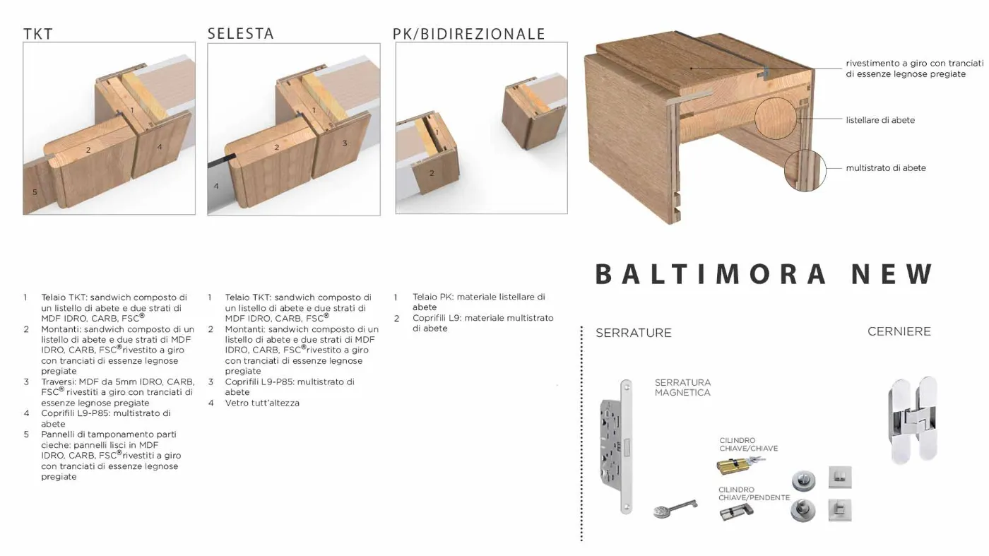 telai porte per interni bertolotto