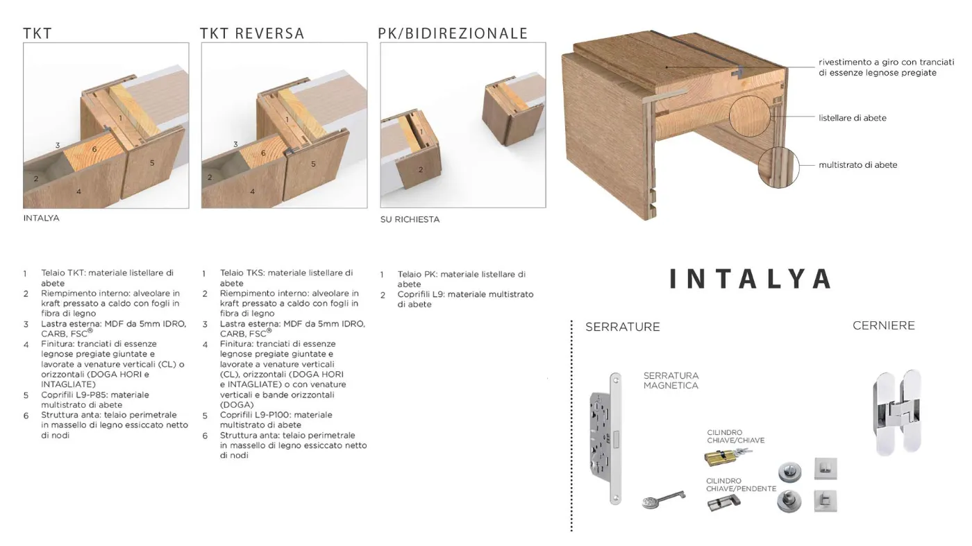 telai porte interne in legno bertolotto