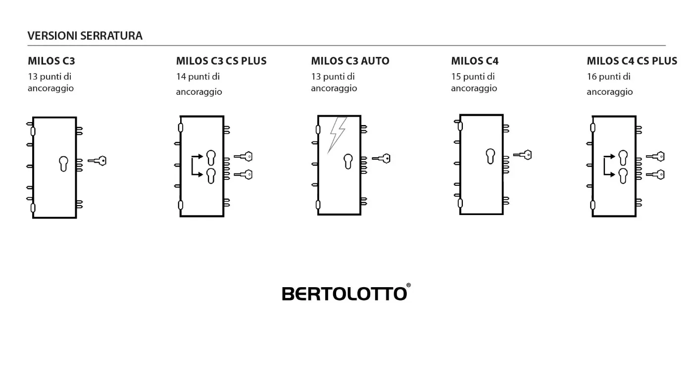 sicurezza blindati bertolotto porte