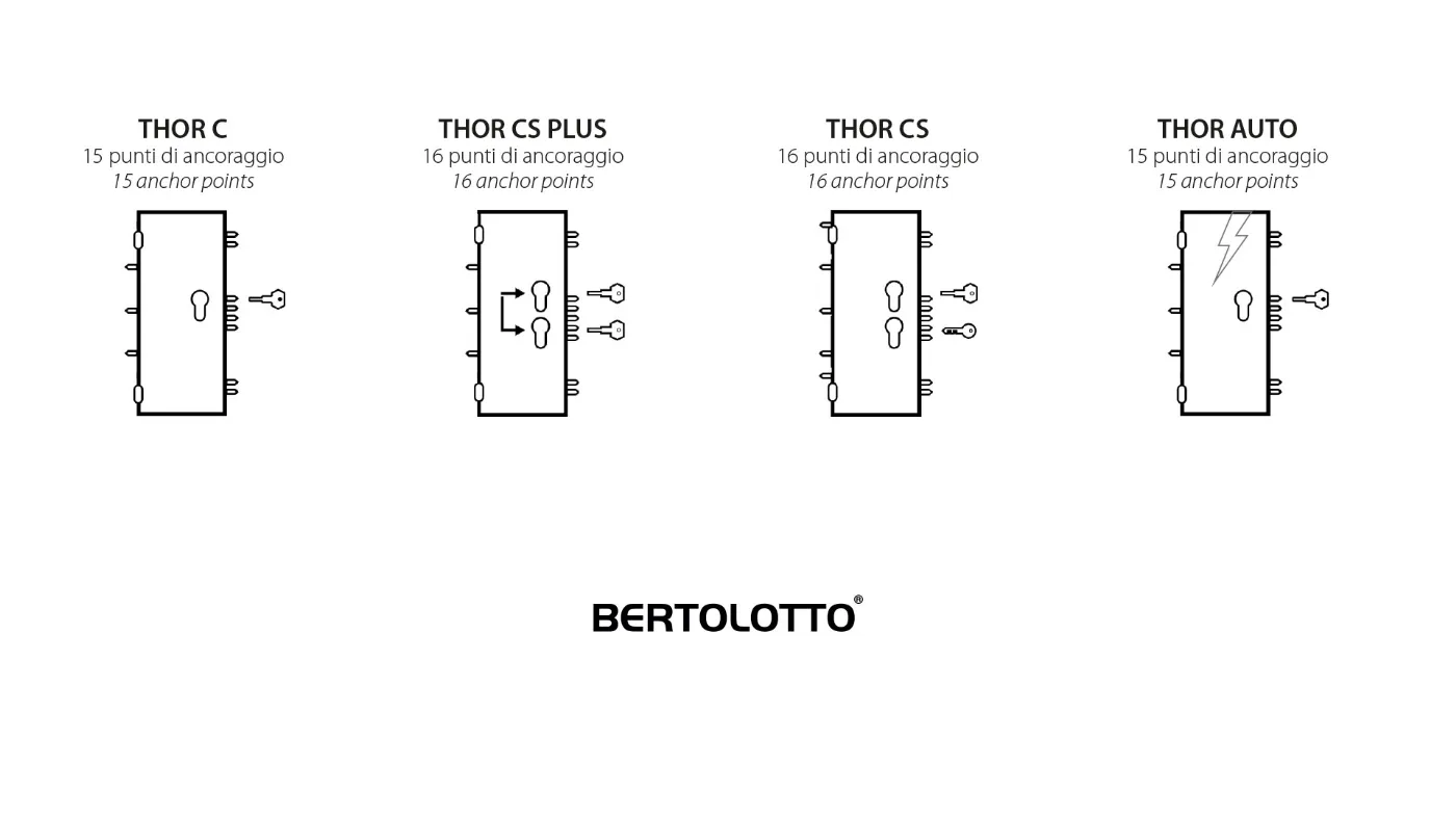 porte interne bertolotto blindati porte blindate