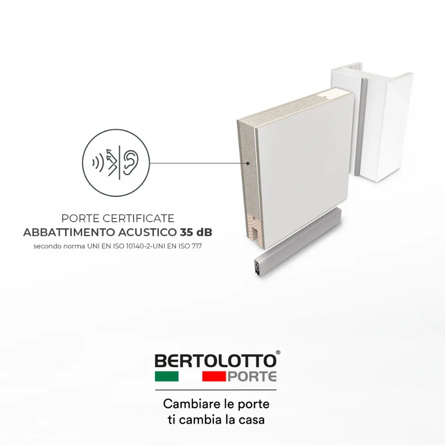 porte insonorizzate acustiche bertolotto porte interne